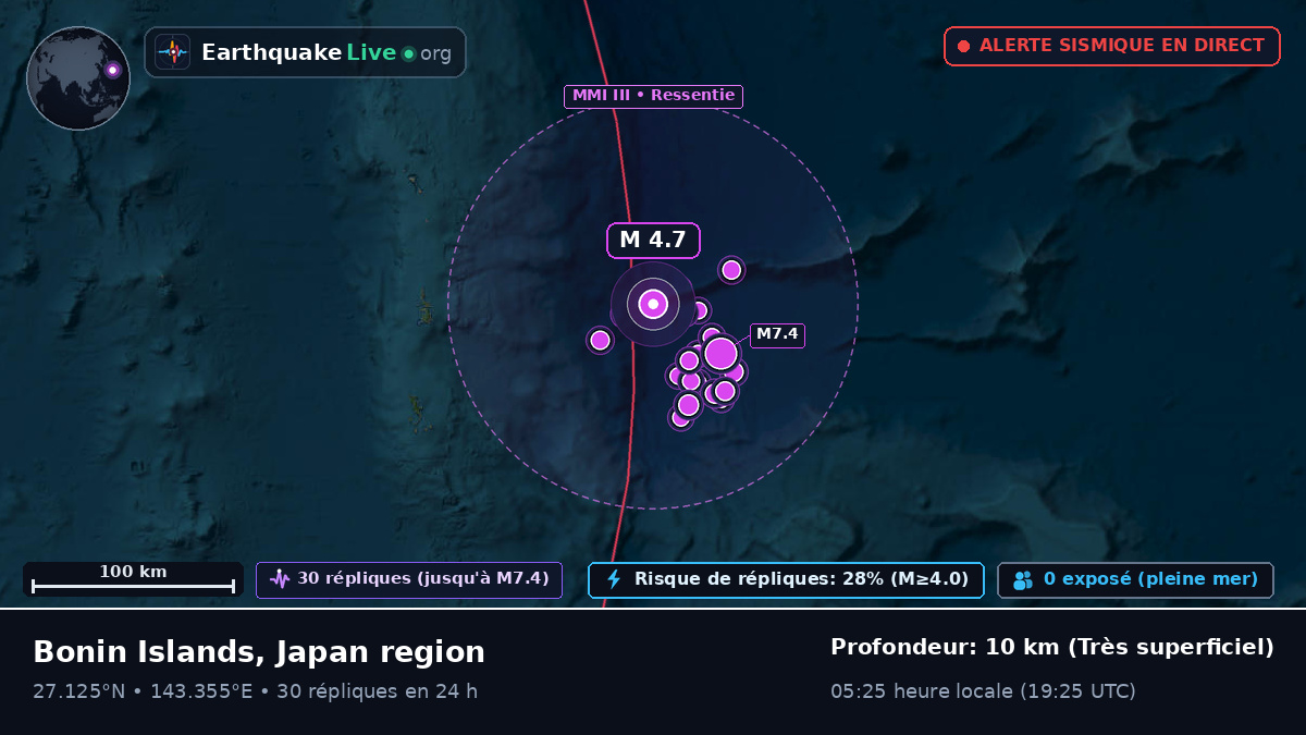 Océan Pacifique Nord (Japon)