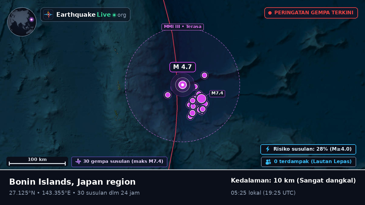 Samudra Pasifik Utara (Jepang)