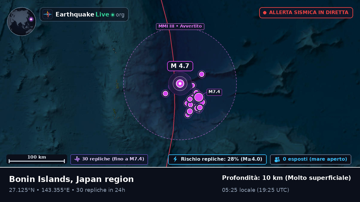 Oceano Pacifico settentrionale (Giappone)