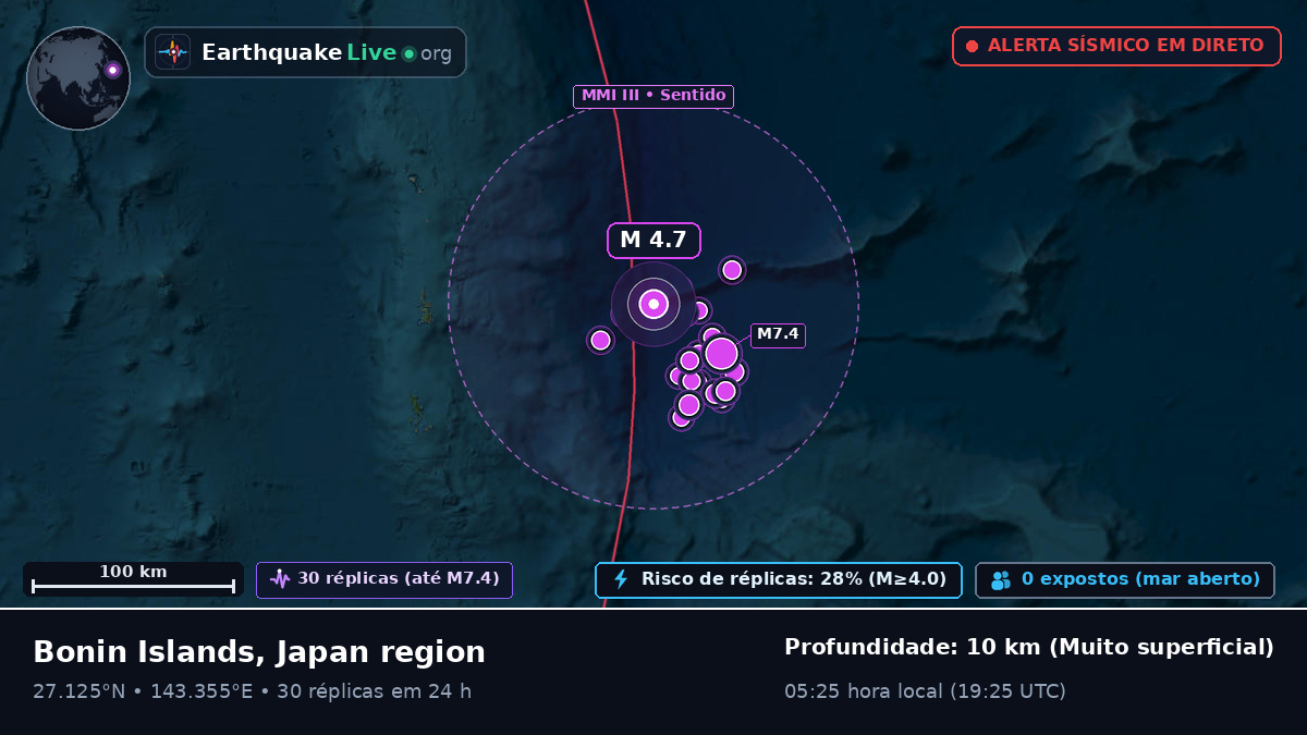 Oceano Pacífico Norte (Japão)