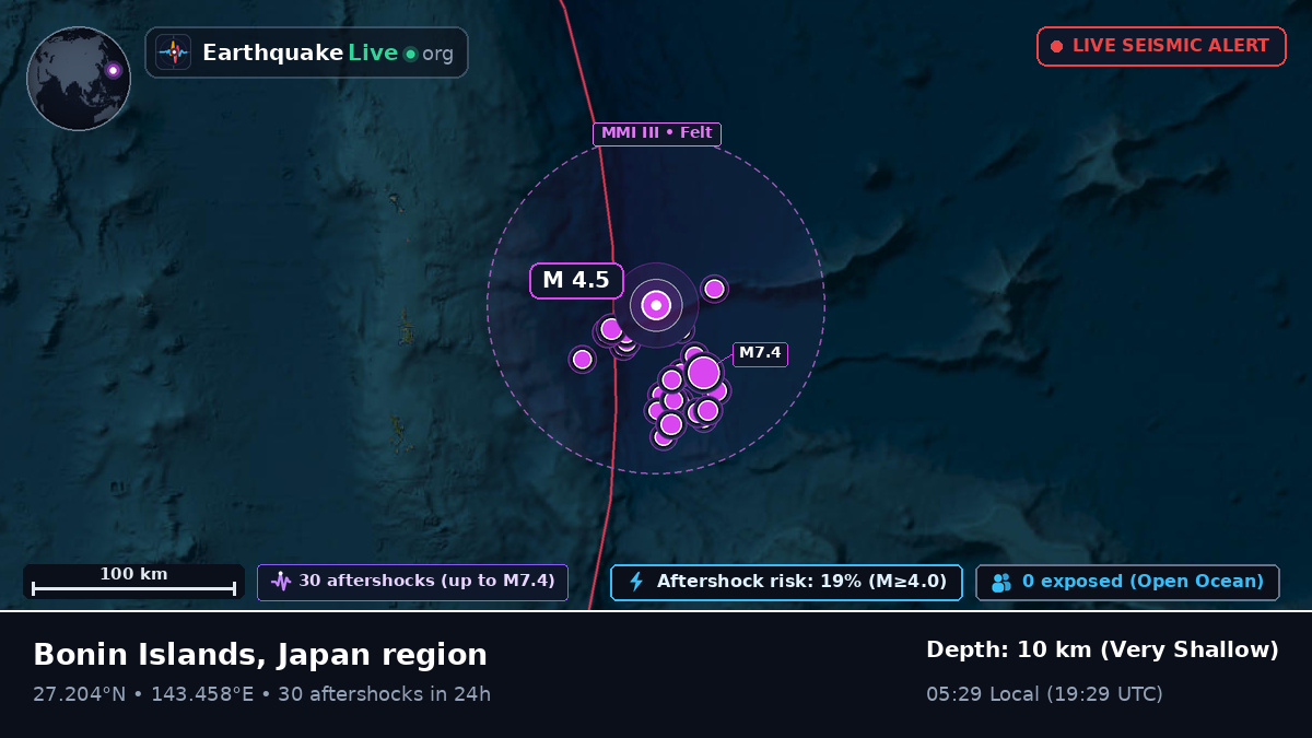 North Pacific Ocean (Japan)