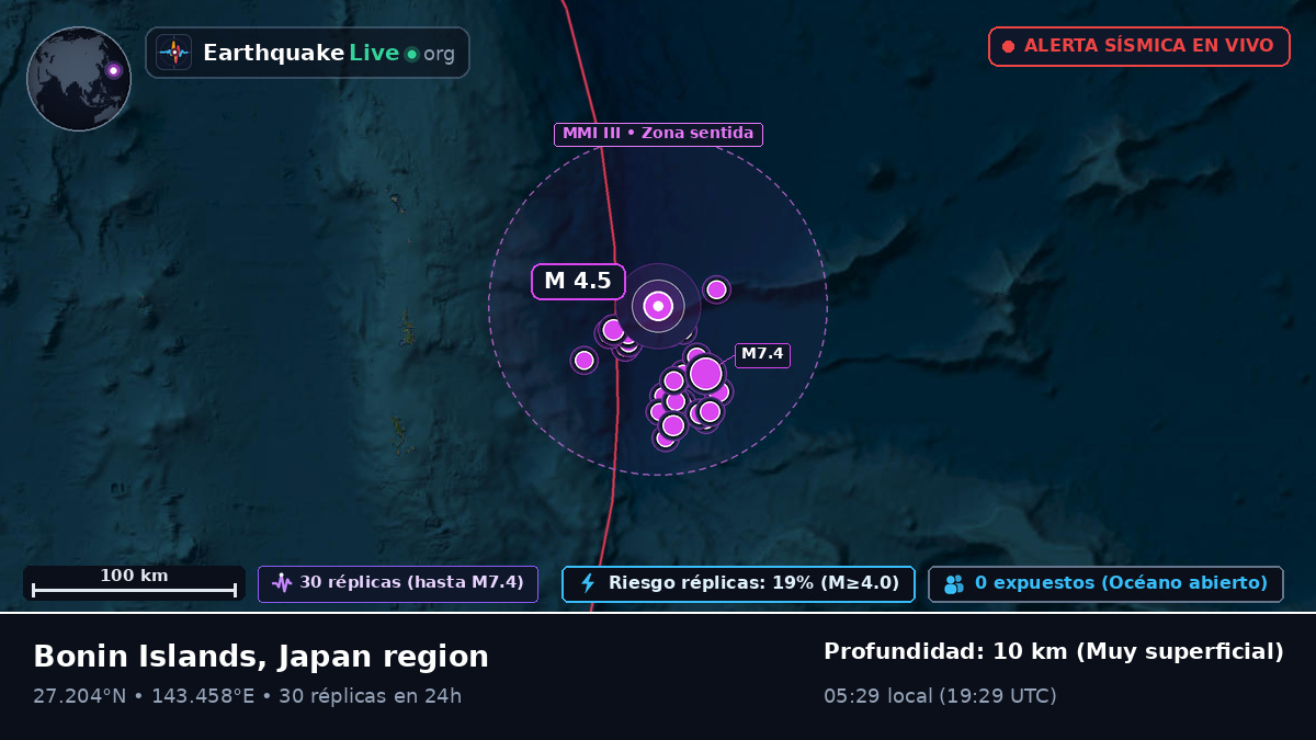 Océano Pacífico Norte (Japón)