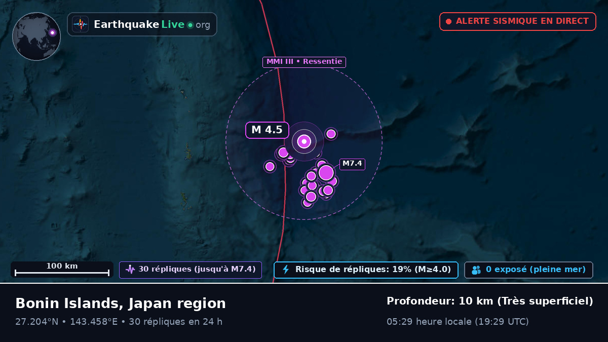 Océan Pacifique Nord (Japon)