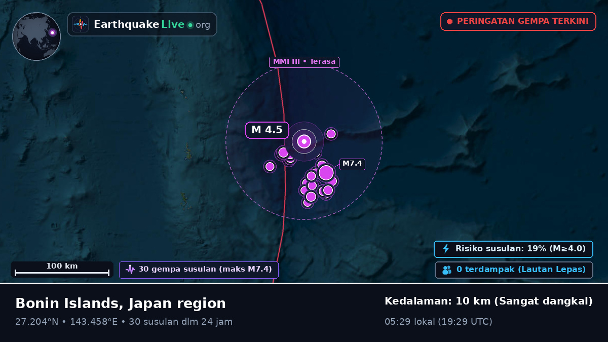 Samudra Pasifik Utara (Jepang)