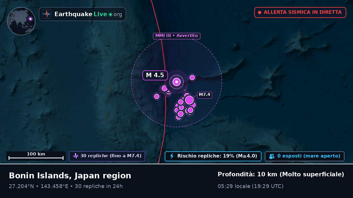 Oceano Pacifico settentrionale (Giappone)