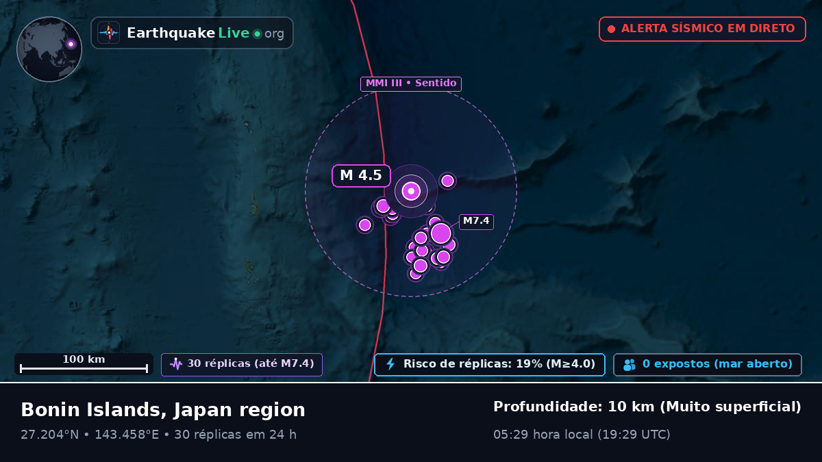 Oceano Pacífico Norte (Japão)