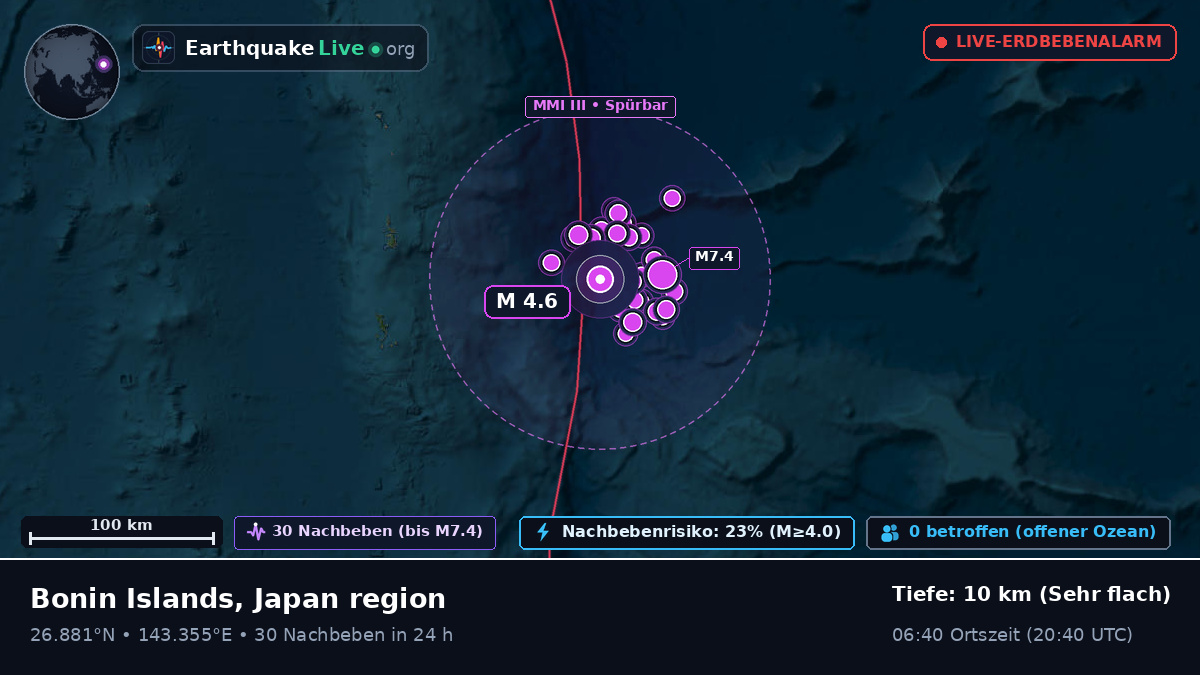 Nordpazifik (Japan)