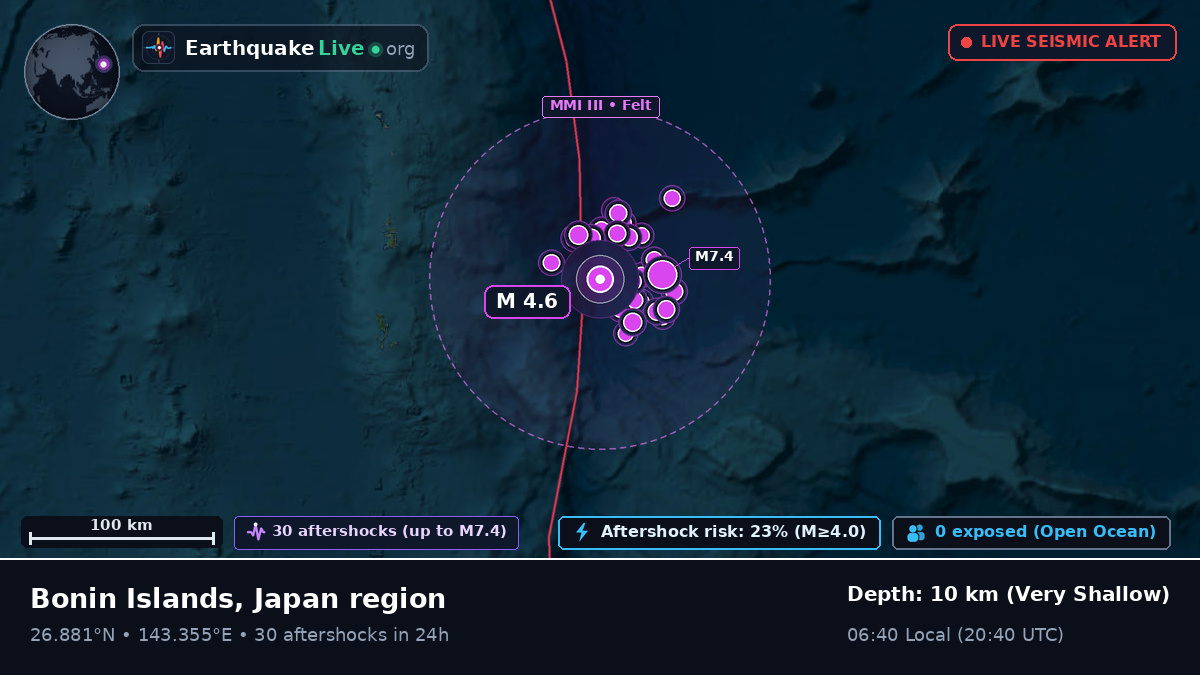 North Pacific Ocean (Japan)