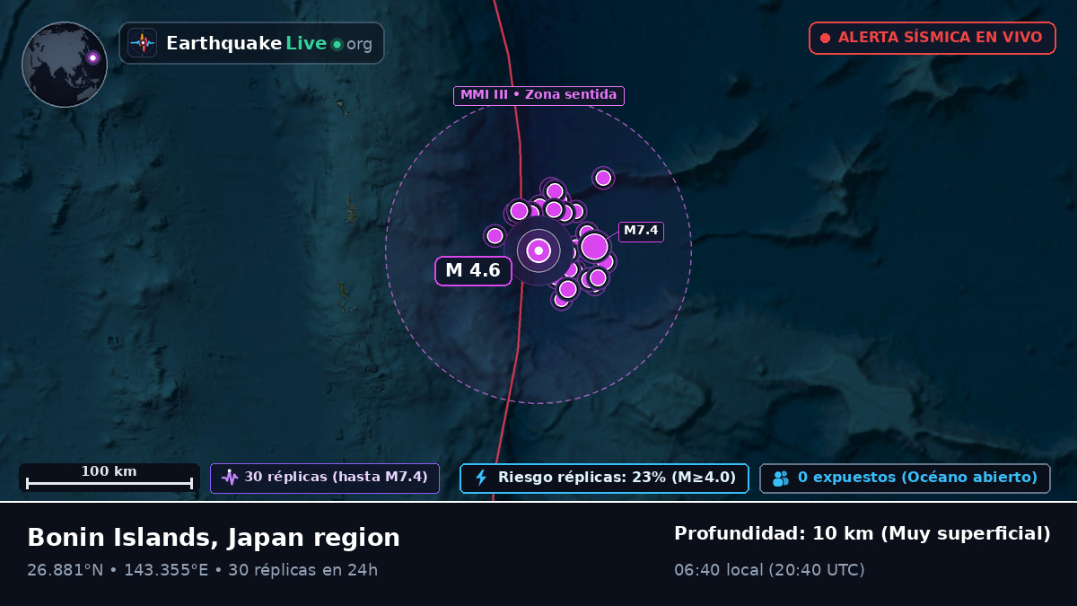 Océano Pacífico Norte (Japón)