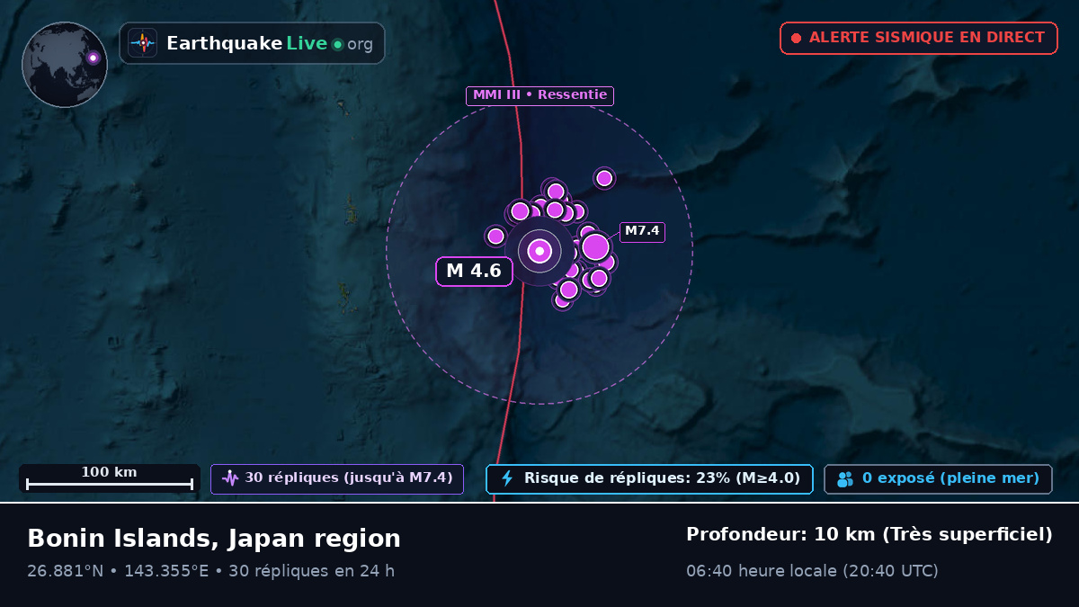 Océan Pacifique Nord (Japon)