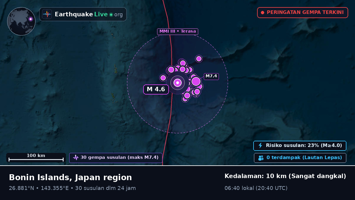 Samudra Pasifik Utara (Jepang)