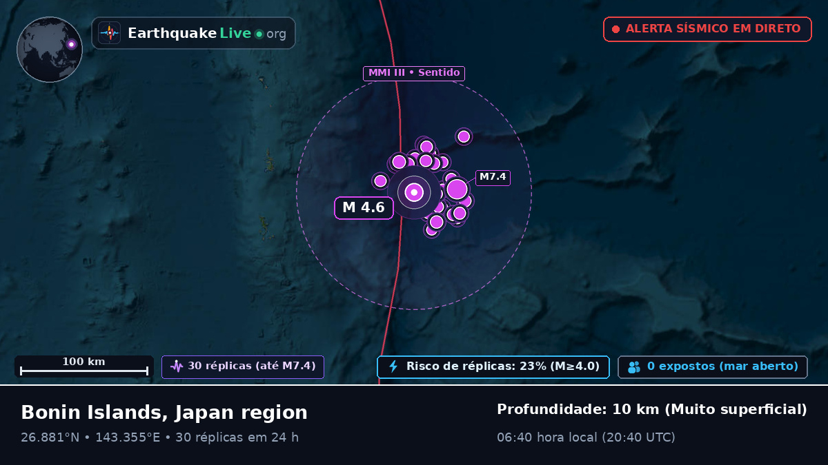 Oceano Pacífico Norte (Japão)
