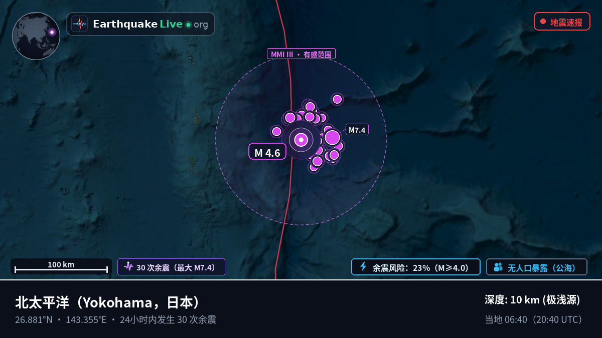 北太平洋 (日本)