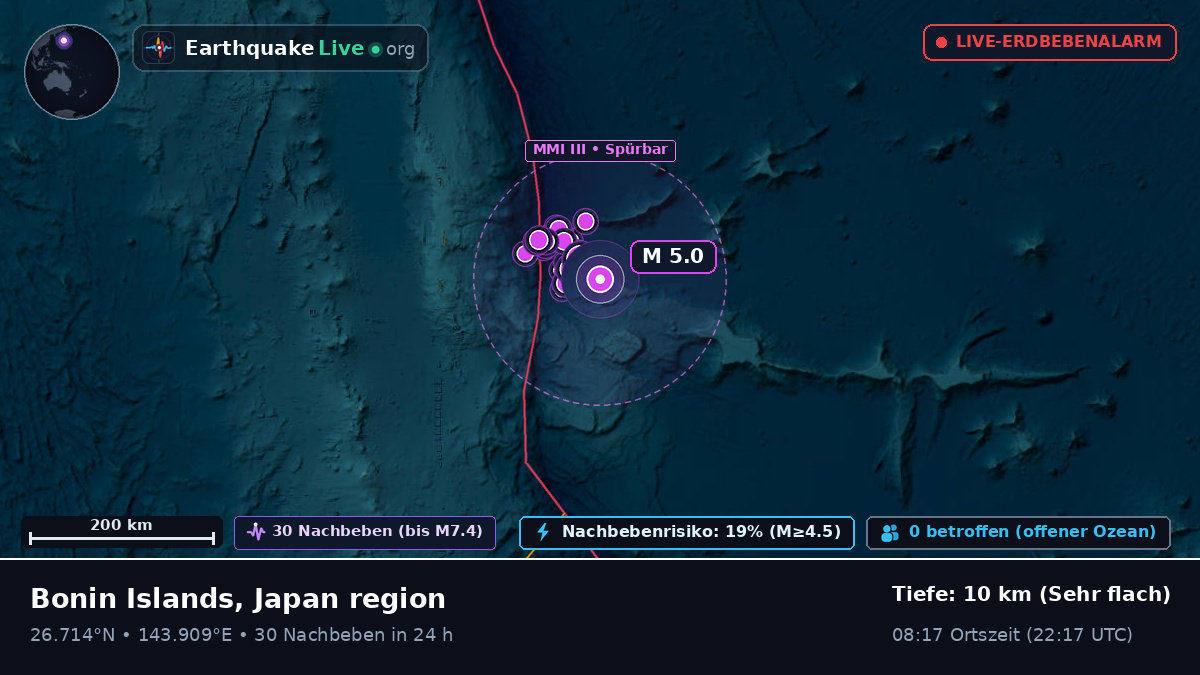 Nordpazifik (Japan)