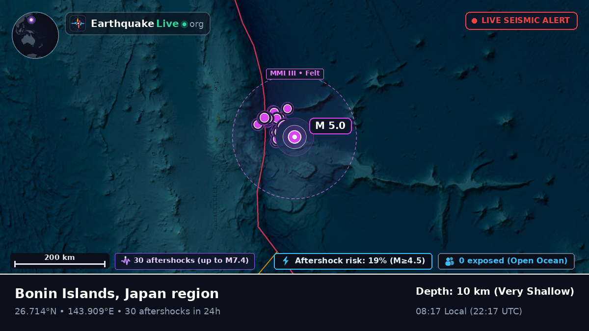 North Pacific Ocean (Japan)