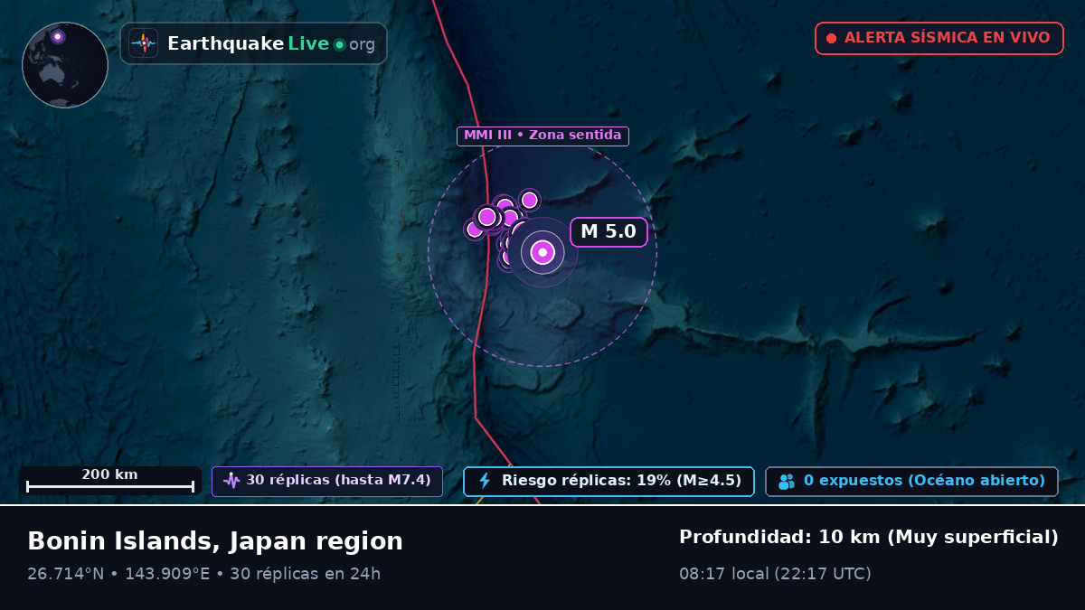 Océano Pacífico Norte (Japón)
