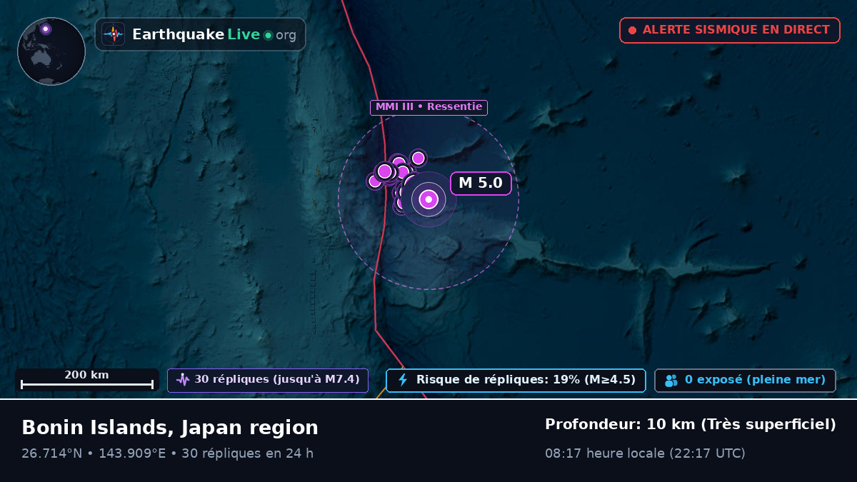 Océan Pacifique Nord (Japon)