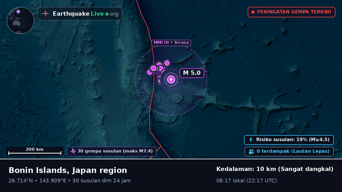 Samudra Pasifik Utara (Jepang)