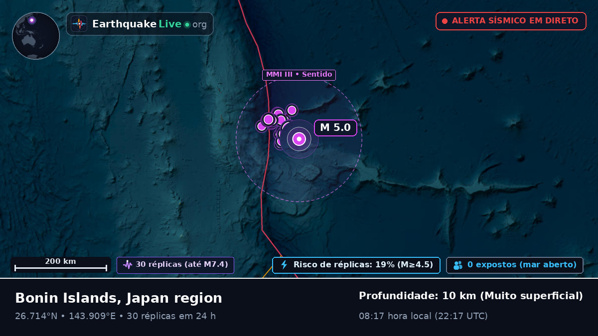 Oceano Pacífico Norte (Japão)