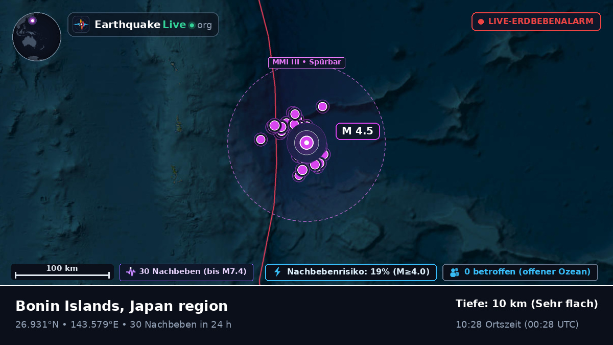 Nordpazifik (Japan)