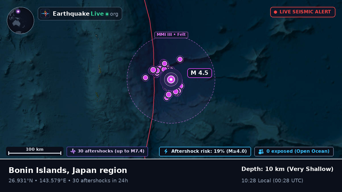 North Pacific Ocean (Japan)