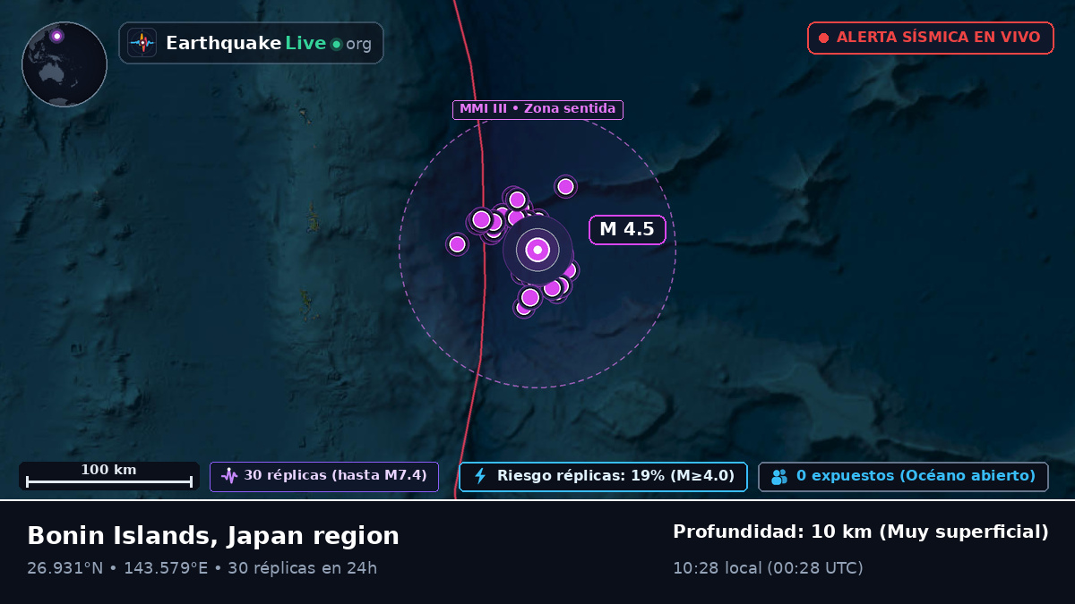 Océano Pacífico Norte (Japón)
