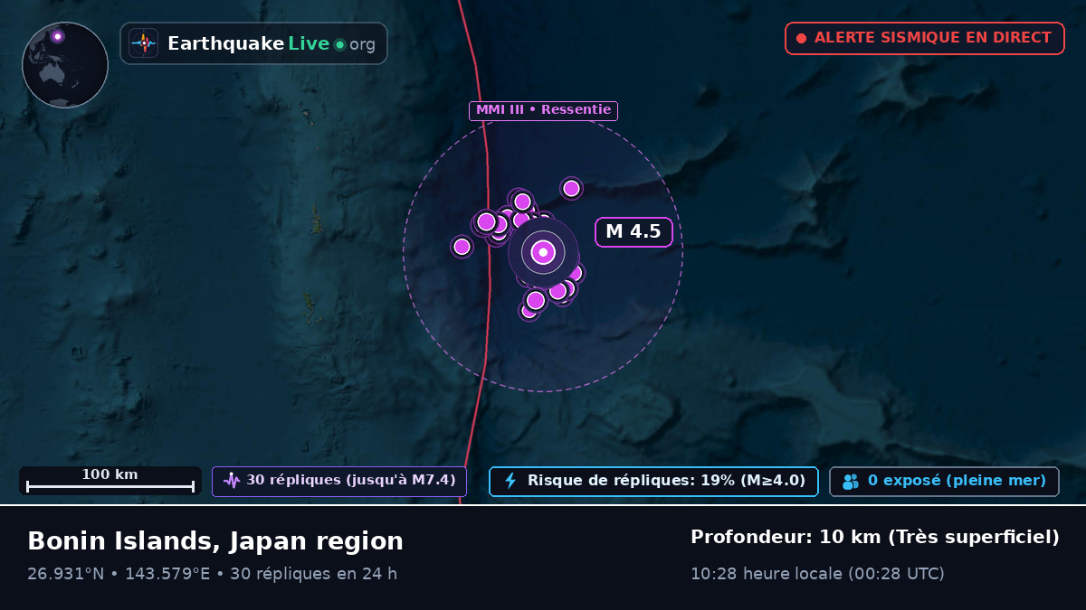 Océan Pacifique Nord (Japon)