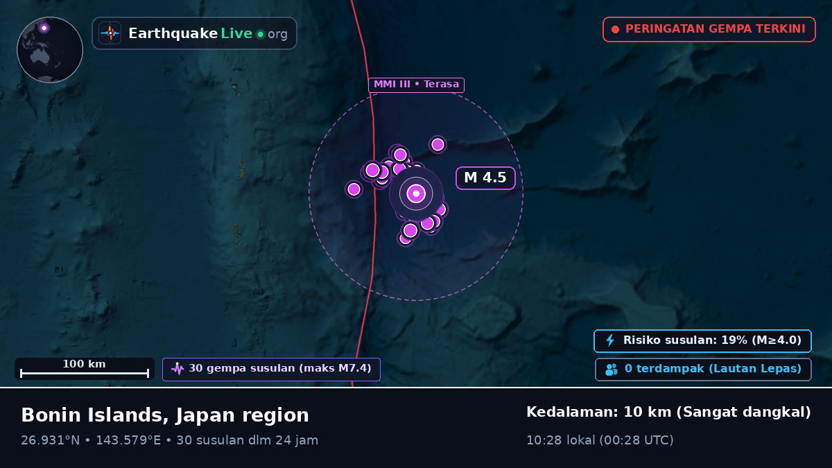 Samudra Pasifik Utara (Jepang)