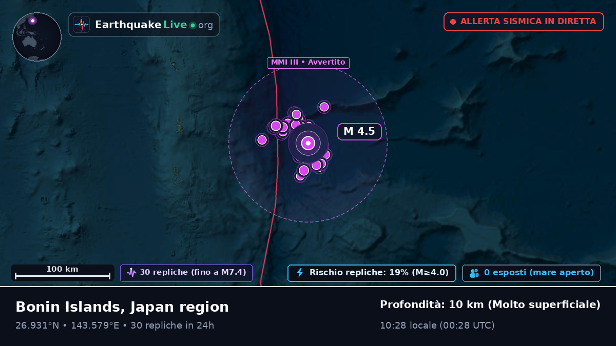 Oceano Pacifico settentrionale (Giappone)