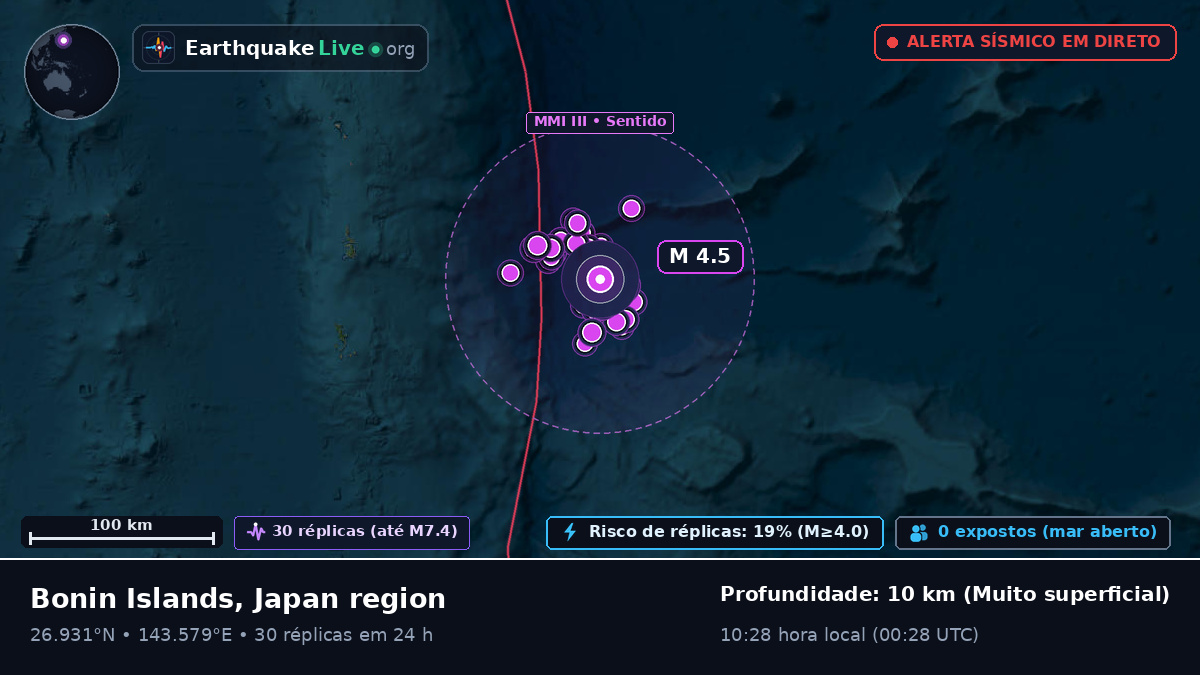 Oceano Pacífico Norte (Japão)