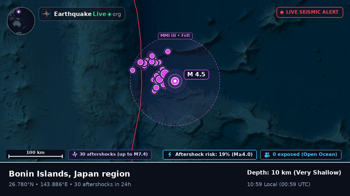 North Pacific Ocean (Japan)