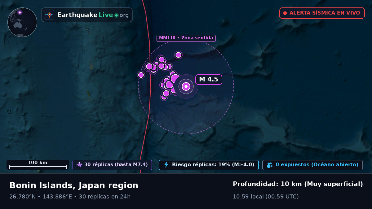 Océano Pacífico Norte (Japón)