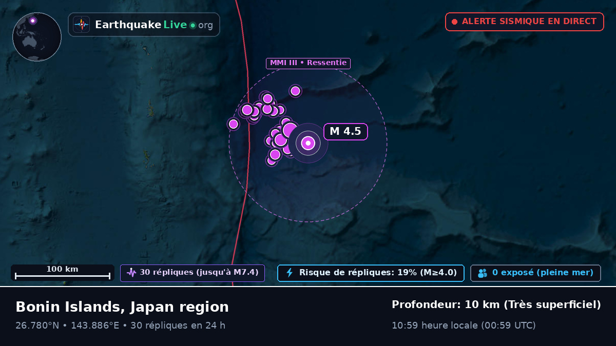 Océan Pacifique Nord (Japon)