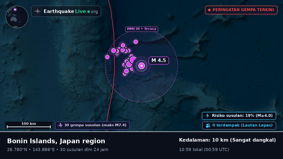 Samudra Pasifik Utara (Jepang)