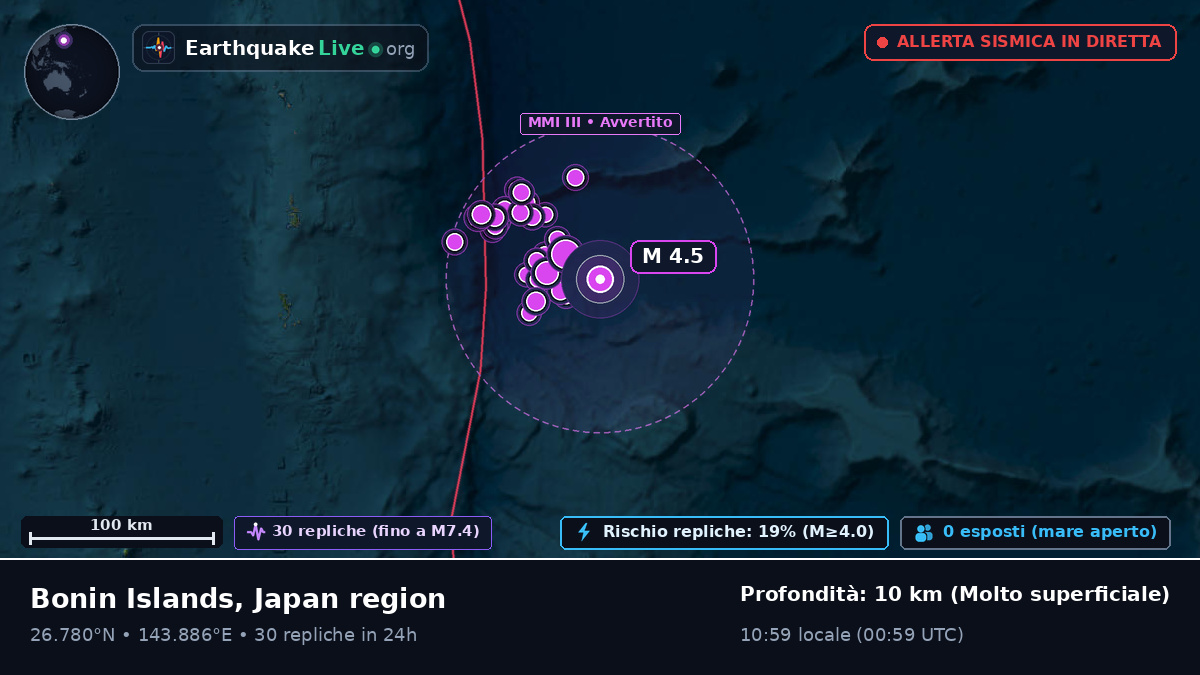 Oceano Pacifico settentrionale (Giappone)