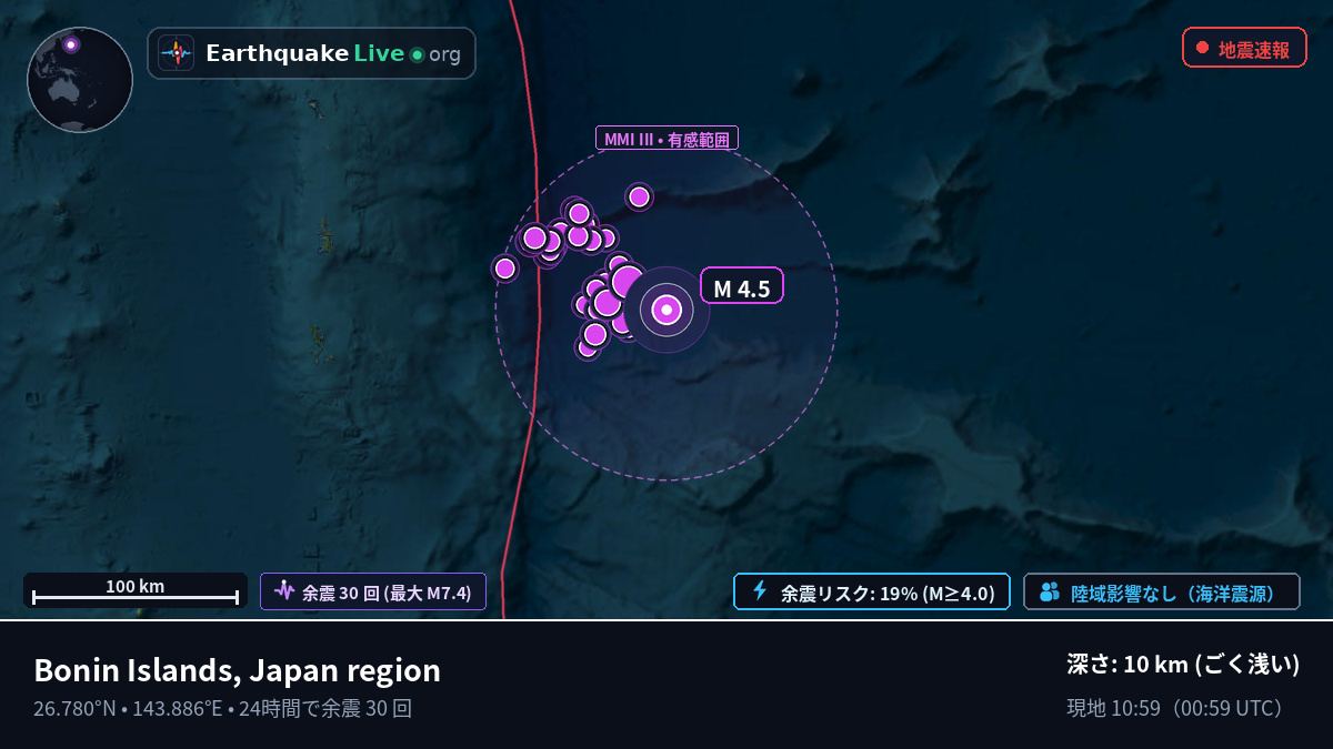 北太平洋 (日本)