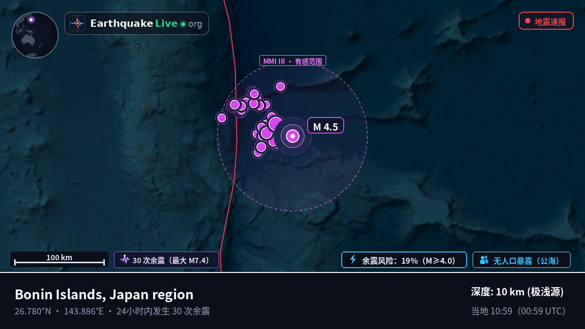 北太平洋 (日本)