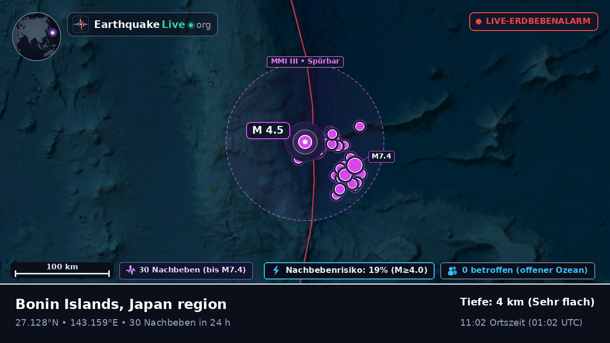 Nordpazifik (Japan)