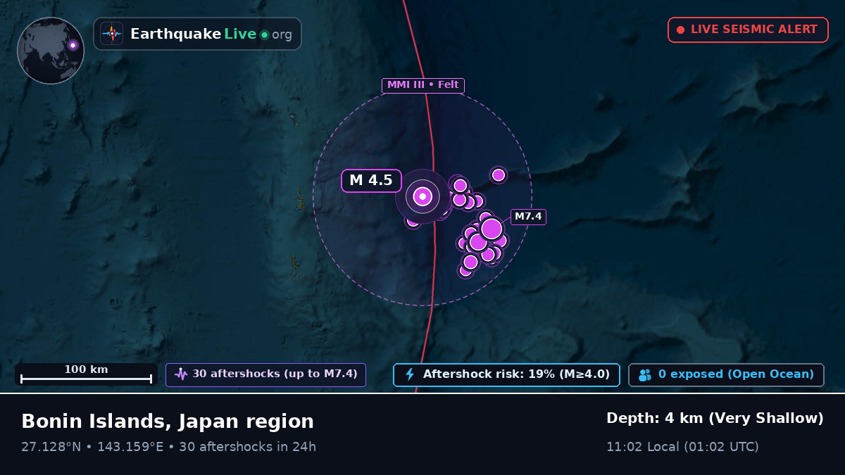 North Pacific Ocean (Japan)
