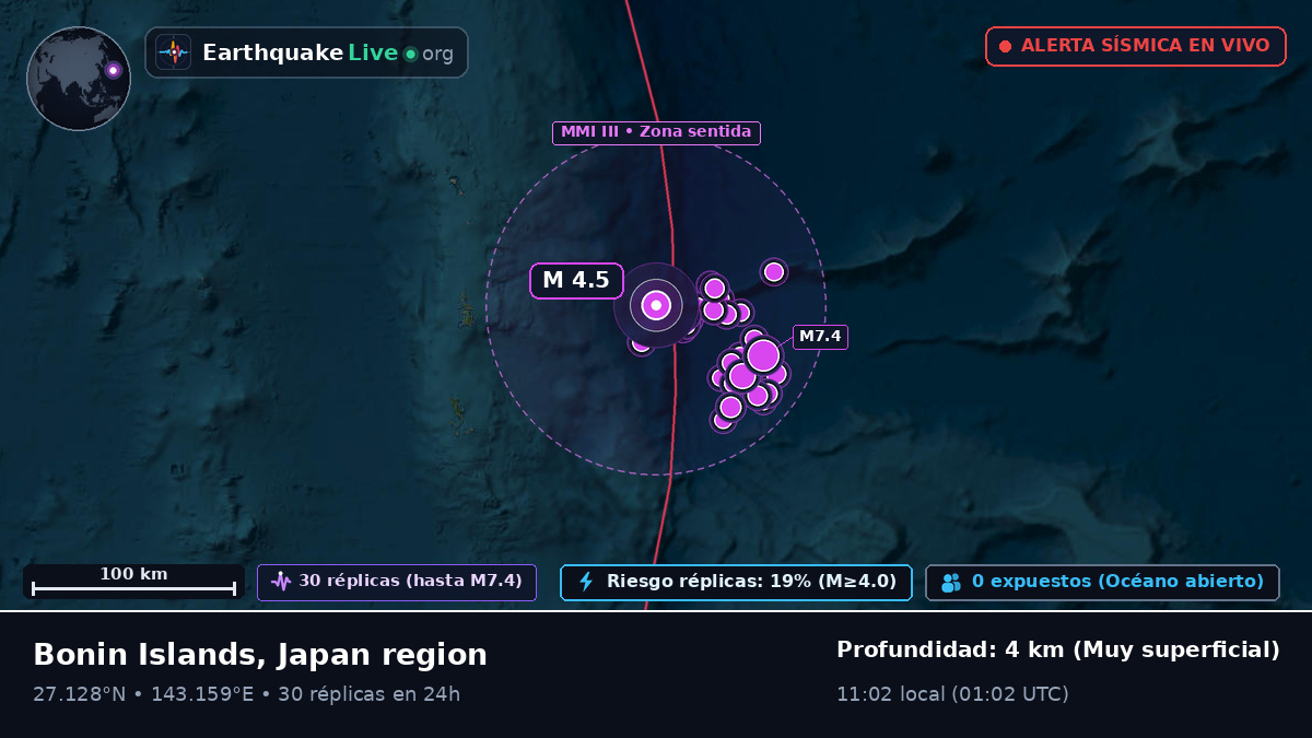 Océano Pacífico Norte (Japón)