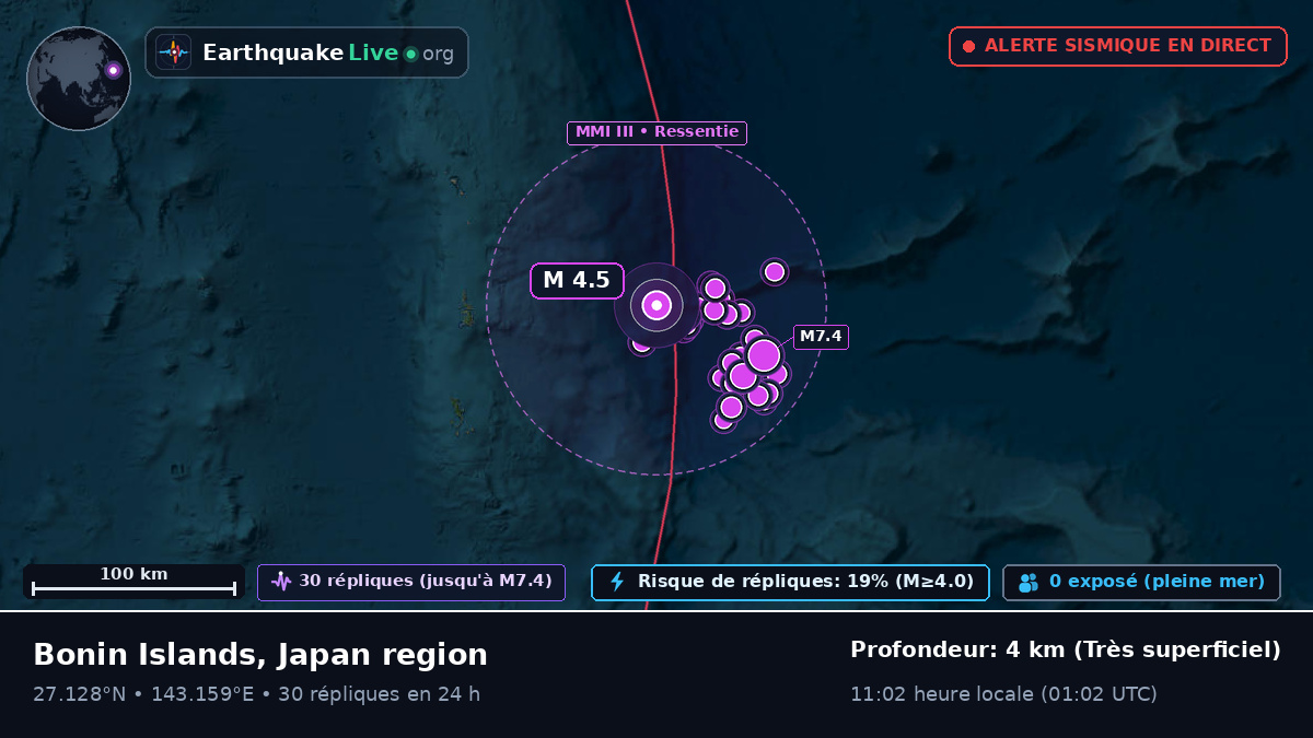 Océan Pacifique Nord (Japon)