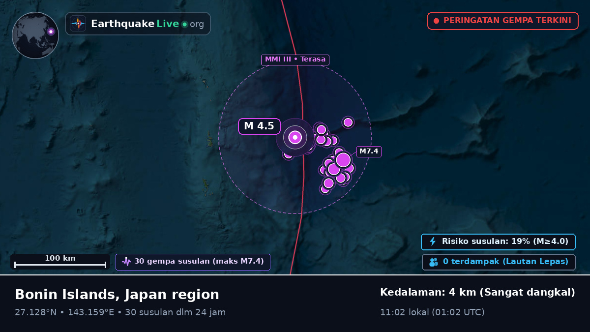 Samudra Pasifik Utara (Jepang)