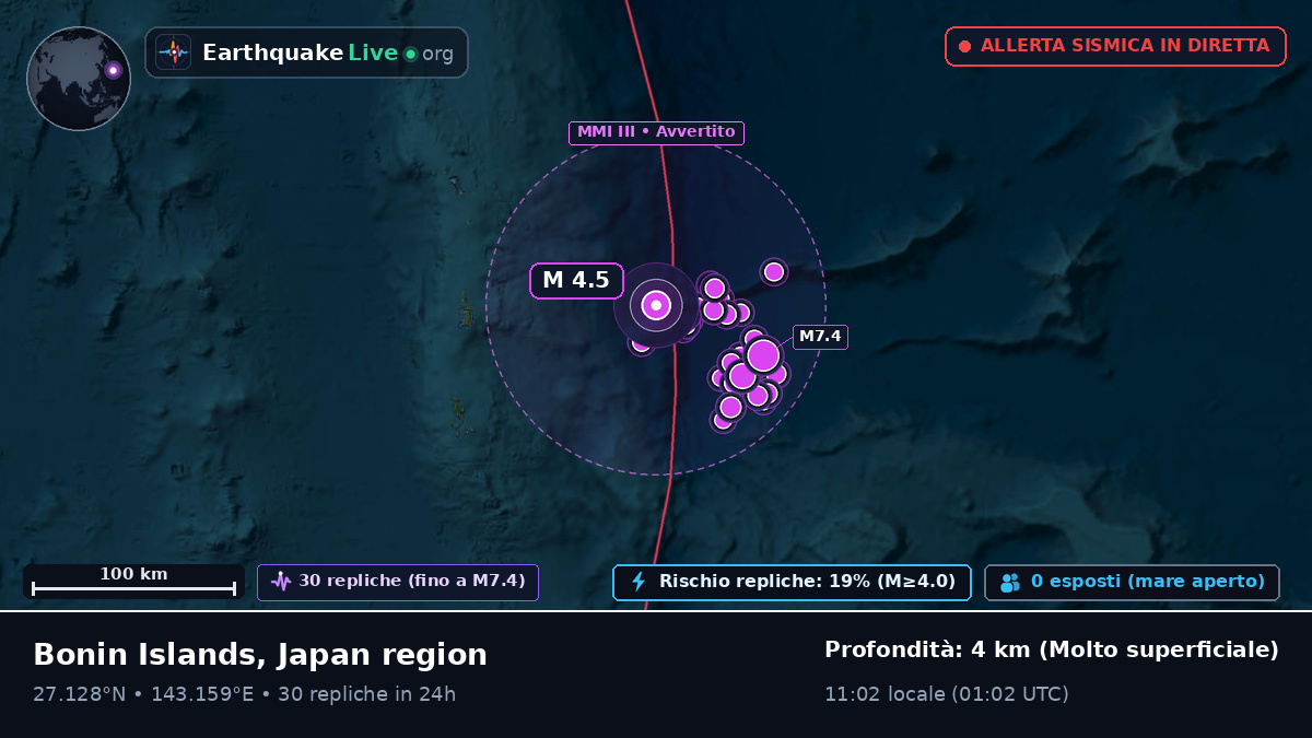 Oceano Pacifico settentrionale (Giappone)