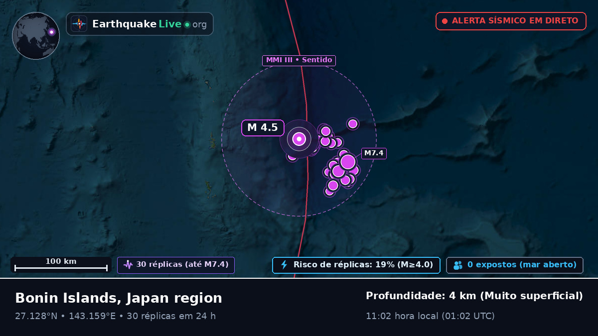 Oceano Pacífico Norte (Japão)