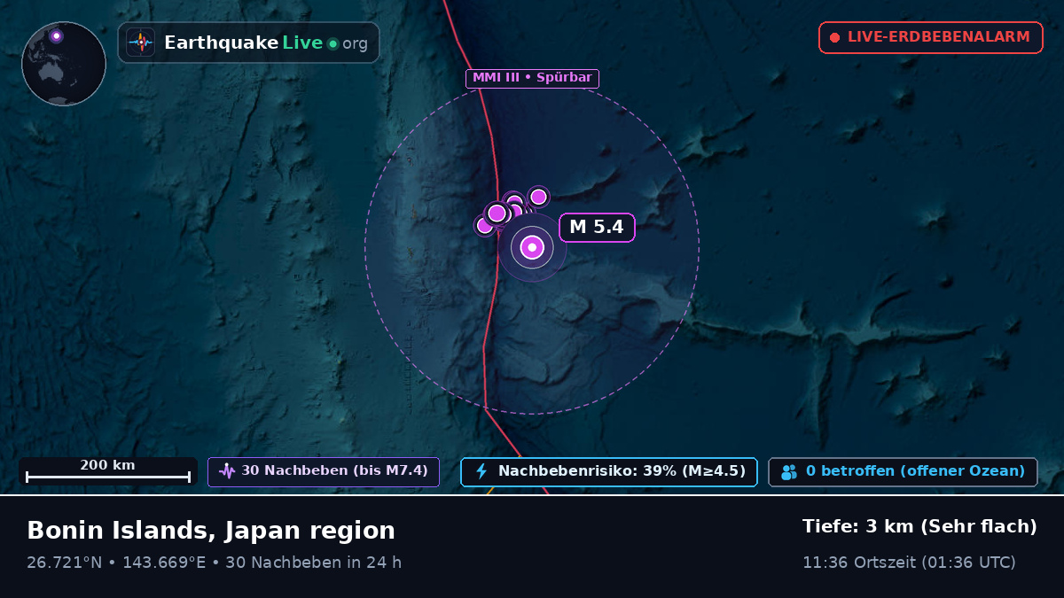 Nordpazifik (Japan)