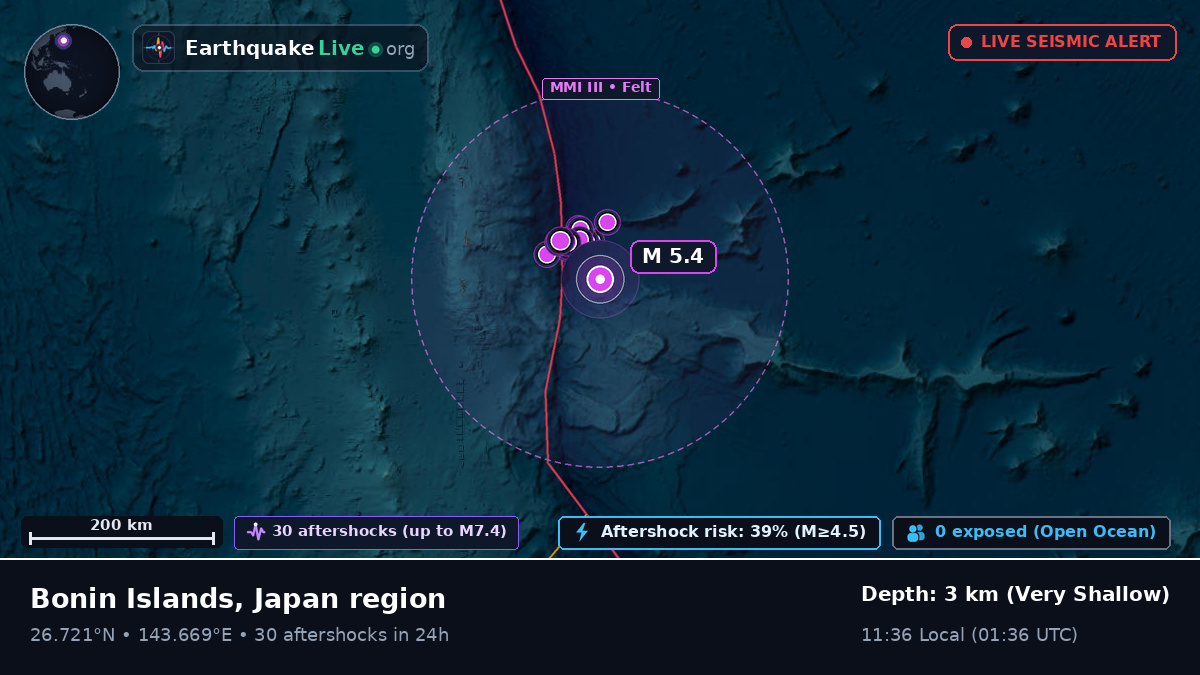 North Pacific Ocean (Japan)