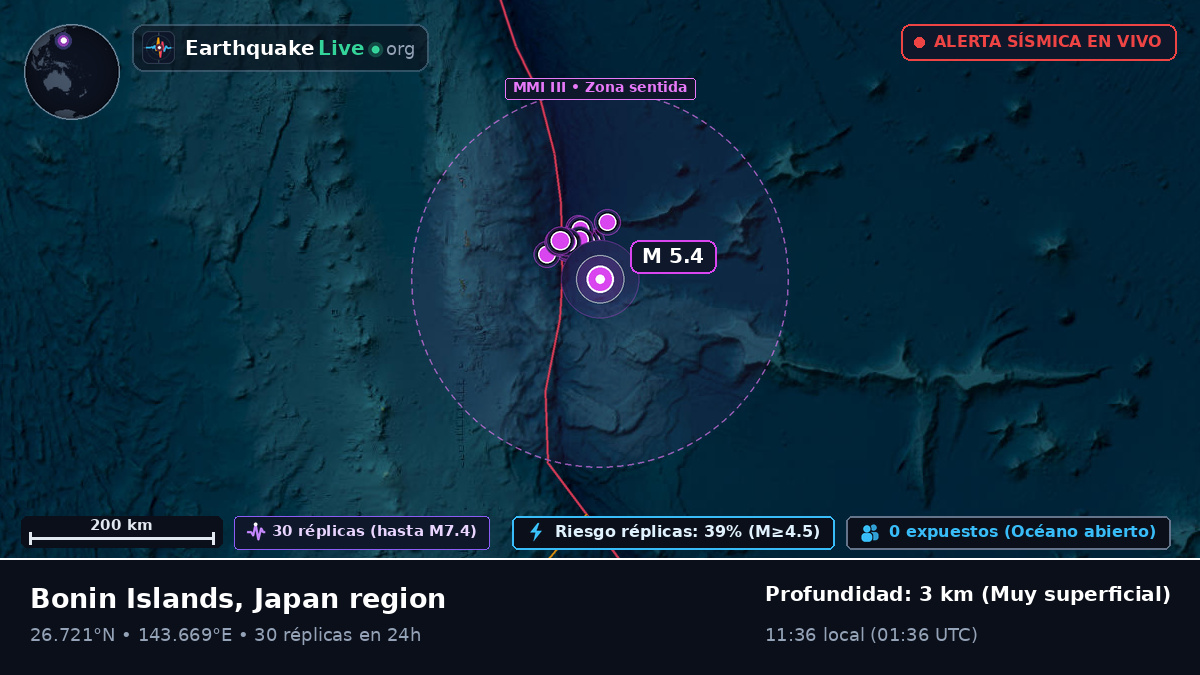 Océano Pacífico Norte (Japón)