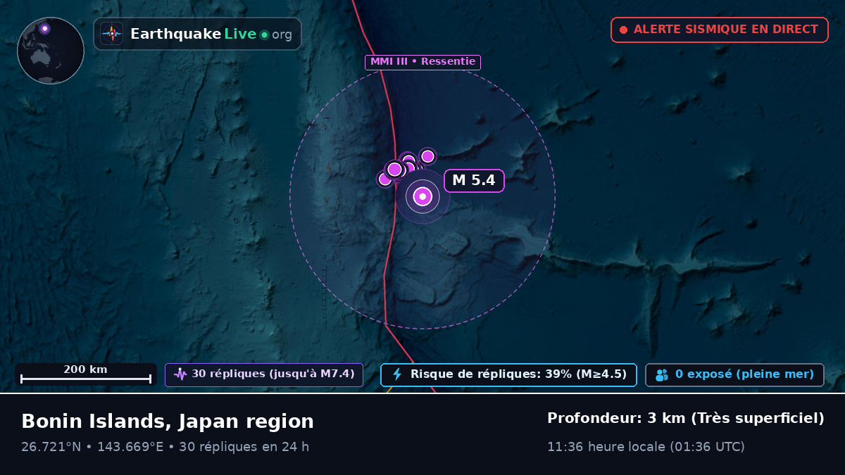 Océan Pacifique Nord (Japon)