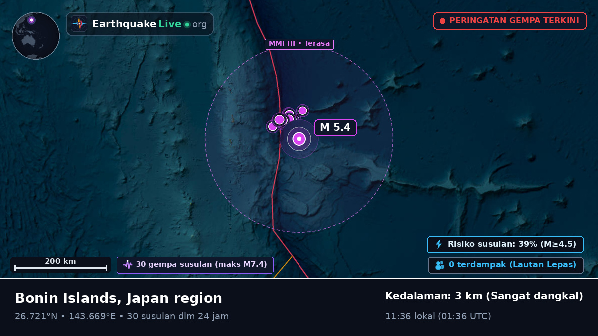 Samudra Pasifik Utara (Jepang)