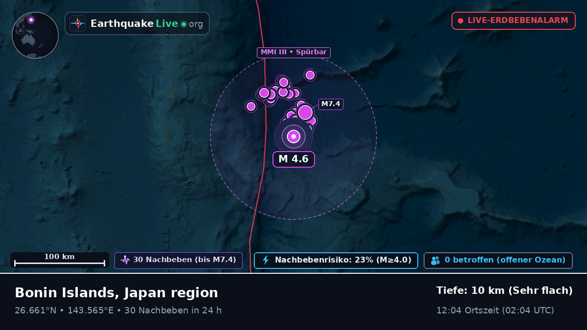 Nordpazifik (Japan)